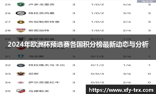 2024年欧洲杯预选赛各国积分榜最新动态与分析